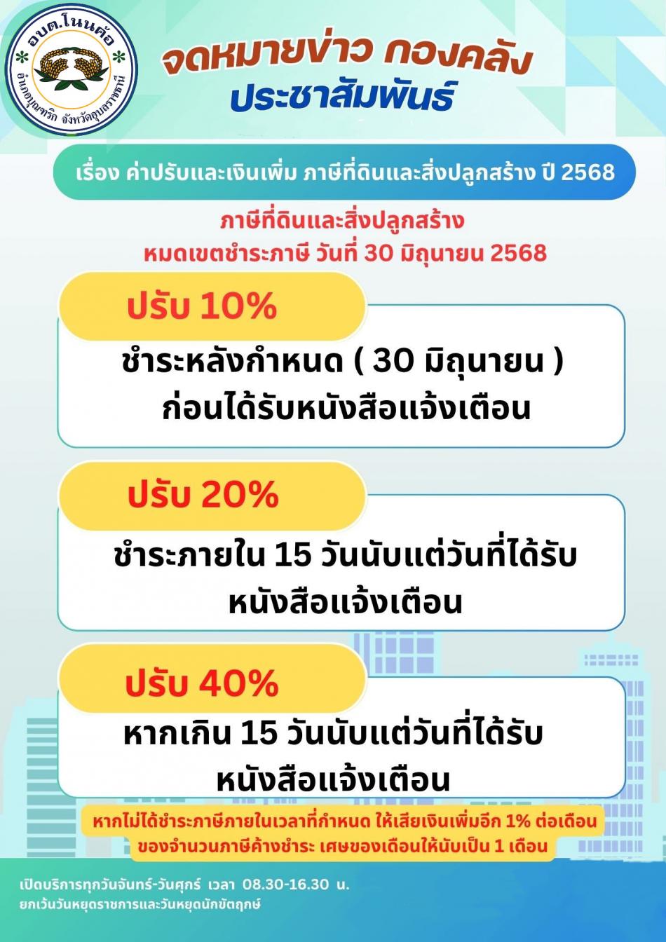  ประกาศ  เชิญชวนเจ้าของที่ดินและสิ่งปลูกสร้าง ในเขตตำบลโนนค้อ ให้มาชำระภาษีที่ดินและสิ่งปลูกสร้าง ภายในเดือนสิงหาคม 2568 ณ กองคลัง ฝ่ายพัฒนารายได้ องค์การบริหารส่วนตำบลโนนค้อ เพื่อป้องกันการถูกแจ้งอายัดที่ดินและทรัพย์สิน
